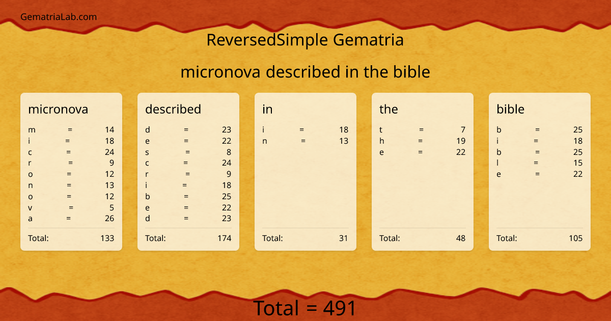 micronova described in the bible in reversedSimple Gematria